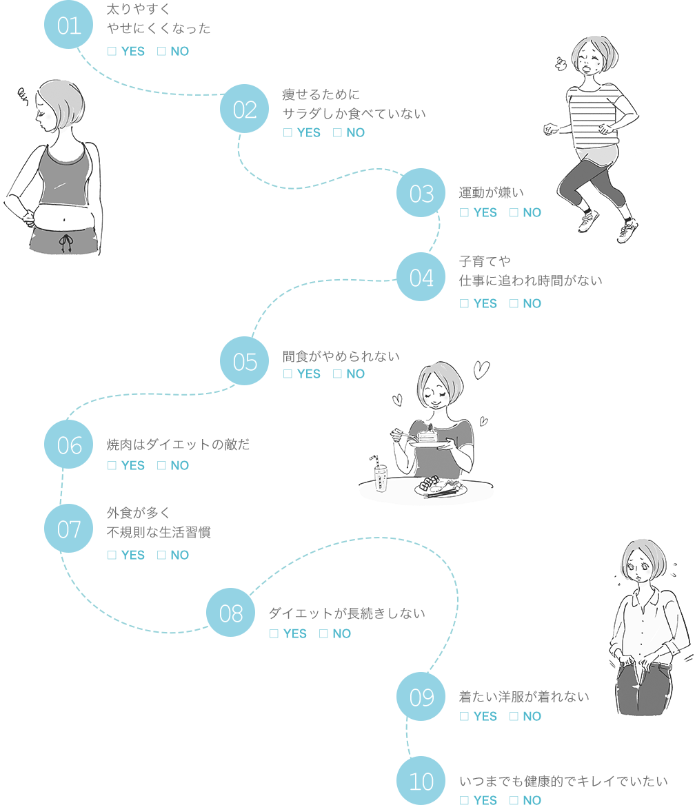 チェックリスト